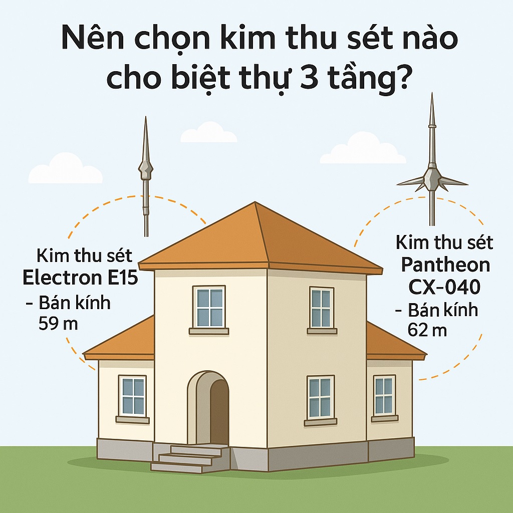 Chọn kim thu sét nào cho biệt thự 3 tầng?